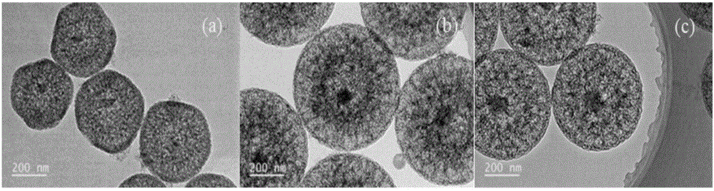 Method for preparing nitrogen-doped hollow mesoporous core-shell carbon spheres