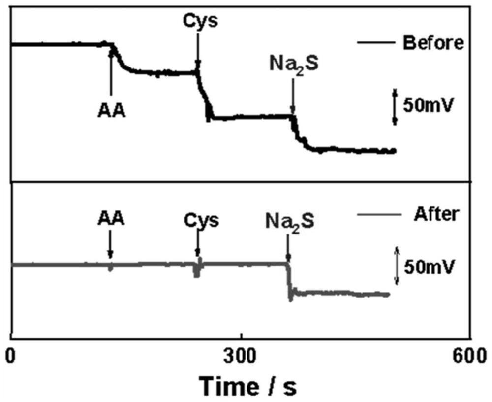 Electrochemical method for high-selectivity detection of hydrogen sulfide in living body by using nano-silver carbon fiber microelectrode pretreated by sodium sulfide