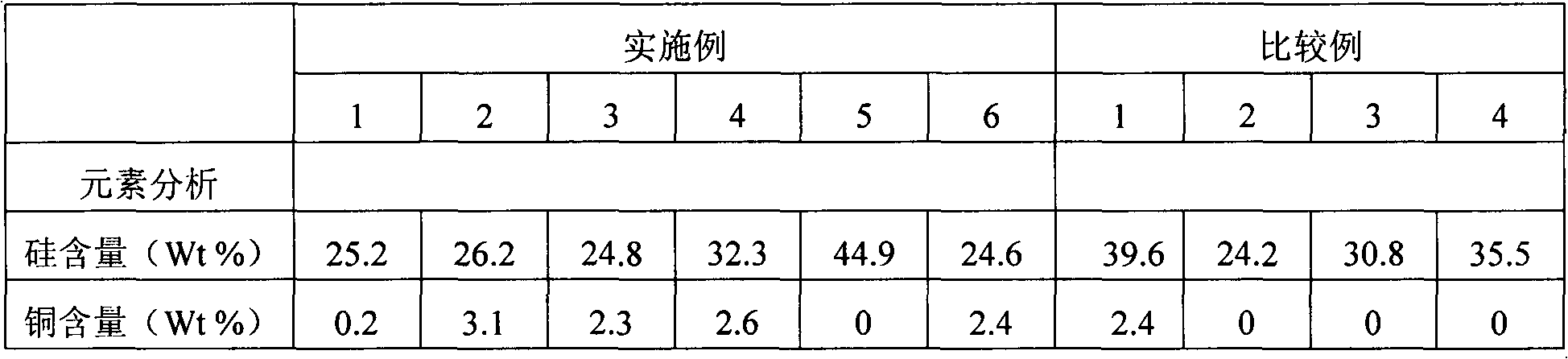 Silicon-based composite material, lithium ion battery, and preparation method and application thereof