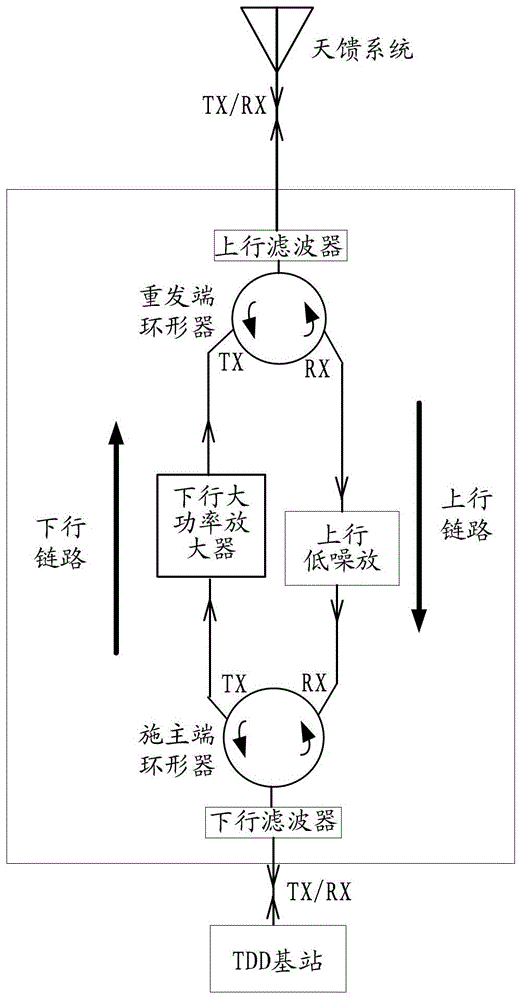 TDD mobile communication system high power coverage method and device