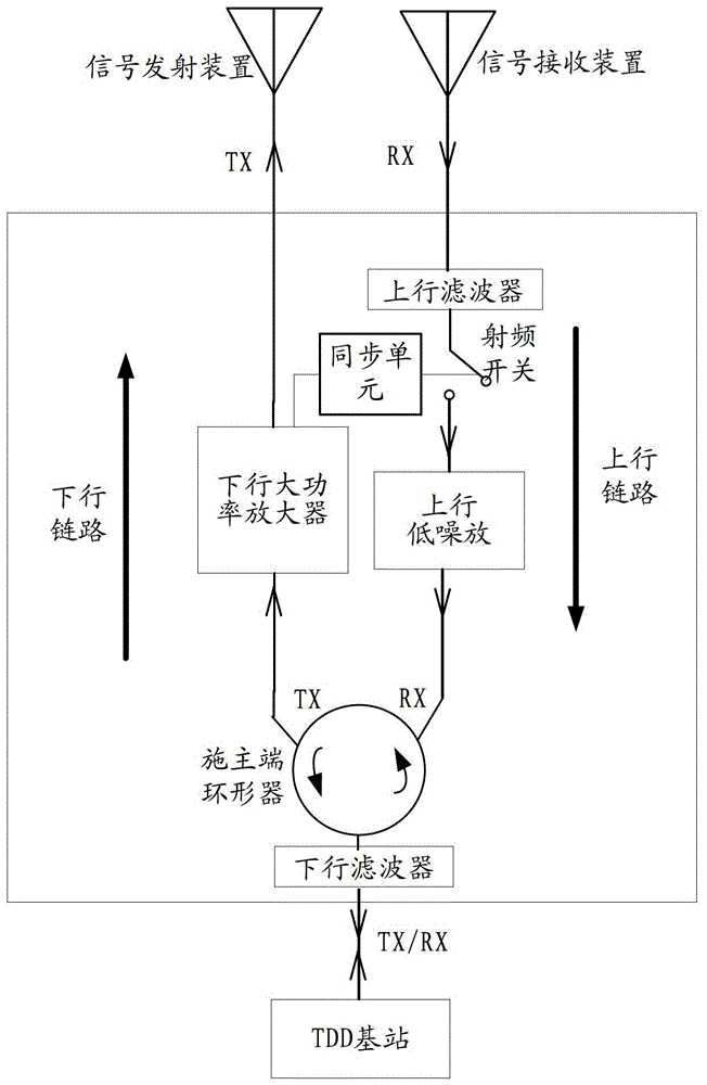 TDD mobile communication system high power coverage method and device