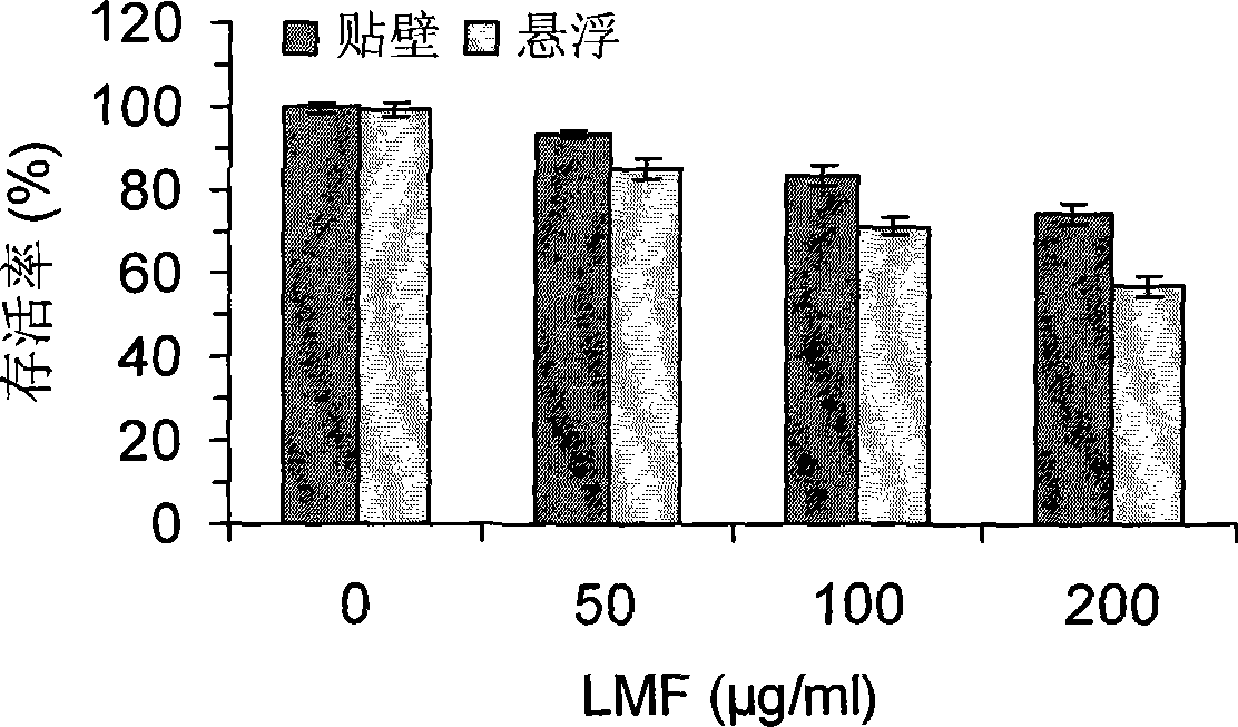 Chinese traditional medical composition for treating primary hepatic carcinoma and preparation method thereof