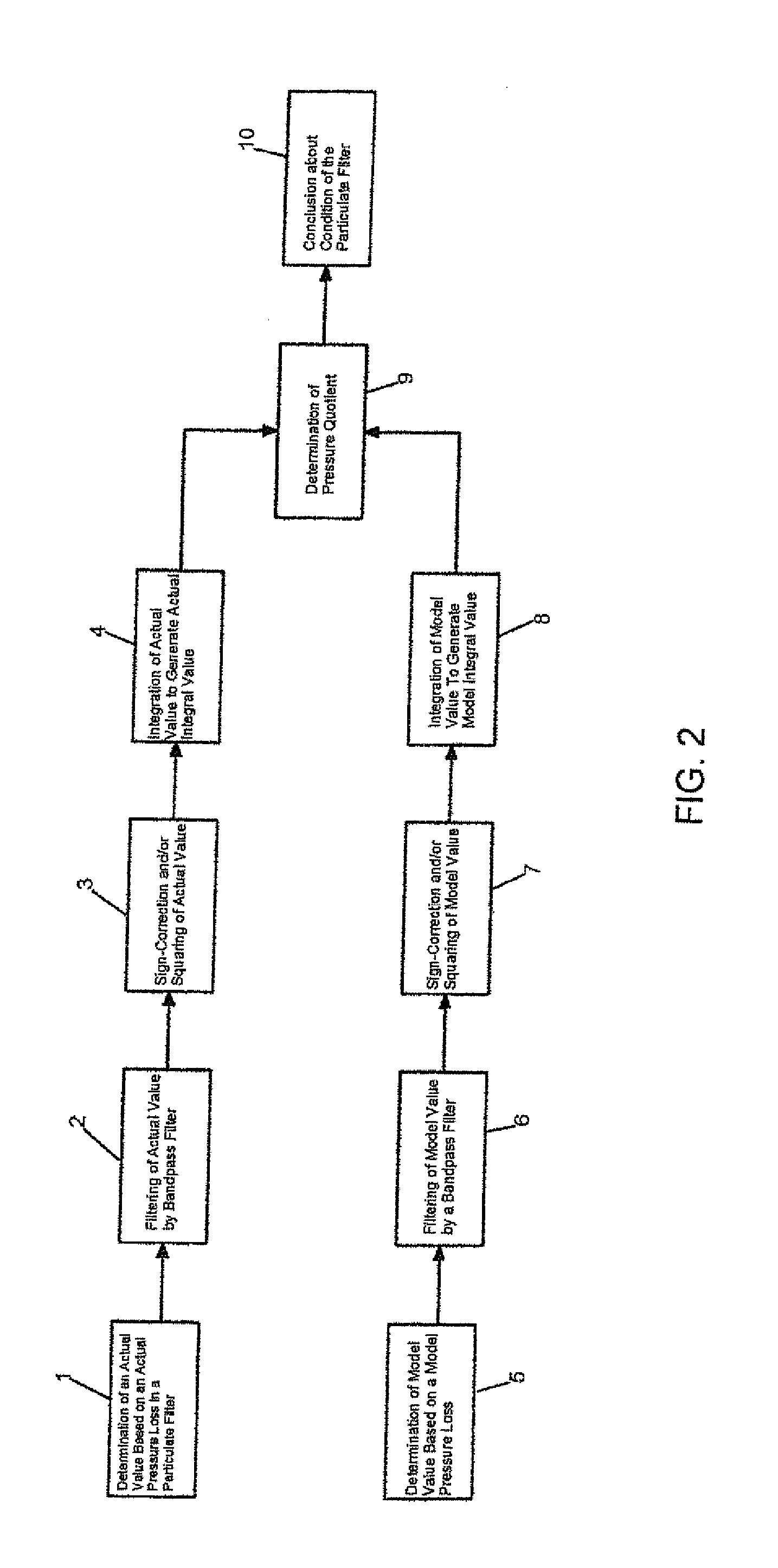 Method of operating an exhaust emission control device, and corresponding exhaust emission control device