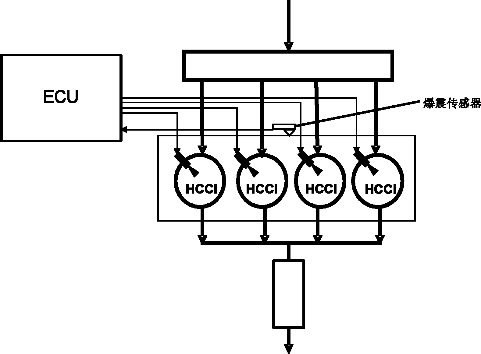 Split cylinder independent closed loop control method for homogeneous charge compression ignition (HCCI) combustion on basis of knock sensor