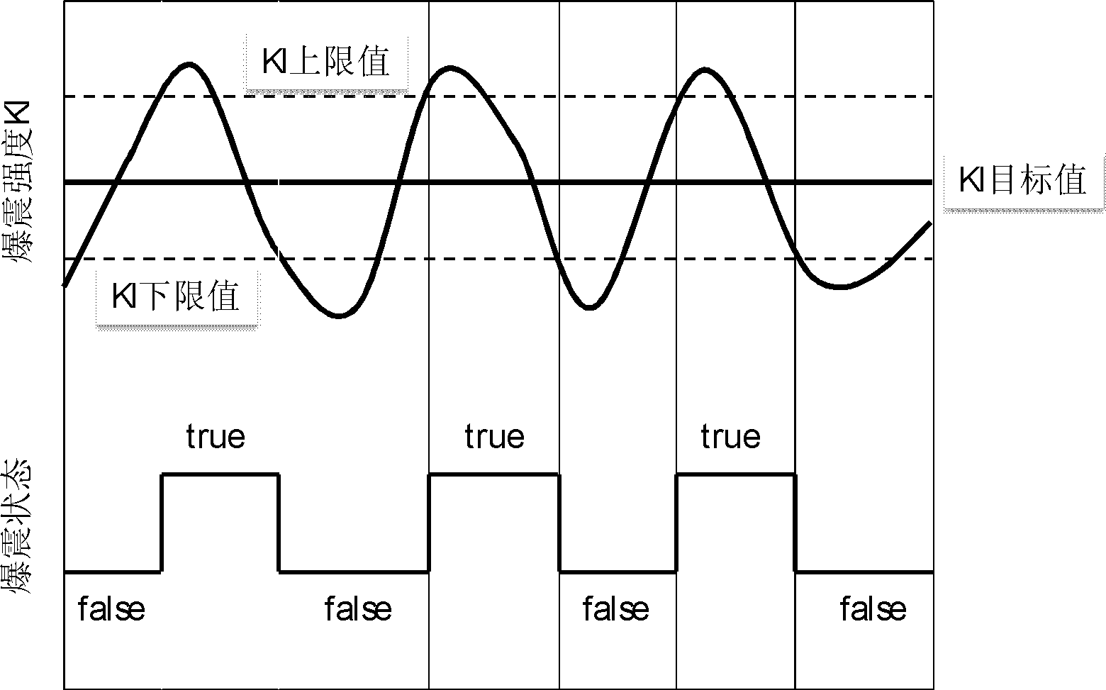 Split cylinder independent closed loop control method for homogeneous charge compression ignition (HCCI) combustion on basis of knock sensor