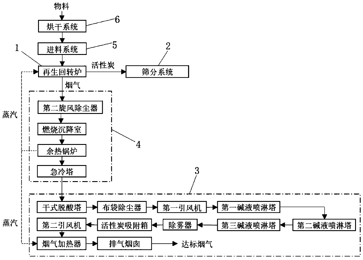 Activated carbon regeneration device