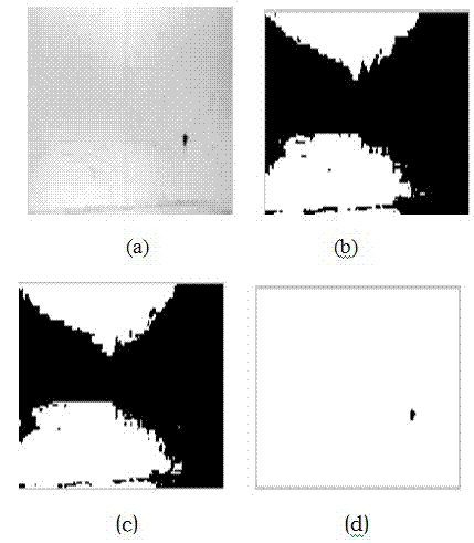 Fabric defect detection method based on optical threshold segmentation