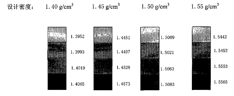 Non-floating bead low-density cement mortar