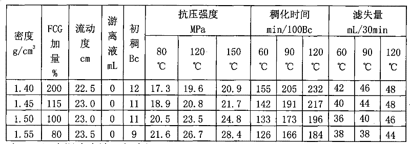 Non-floating bead low-density cement mortar