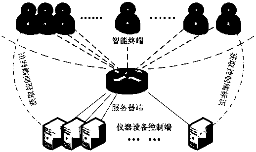 A boot authority verification method and system based on an intelligent terminal