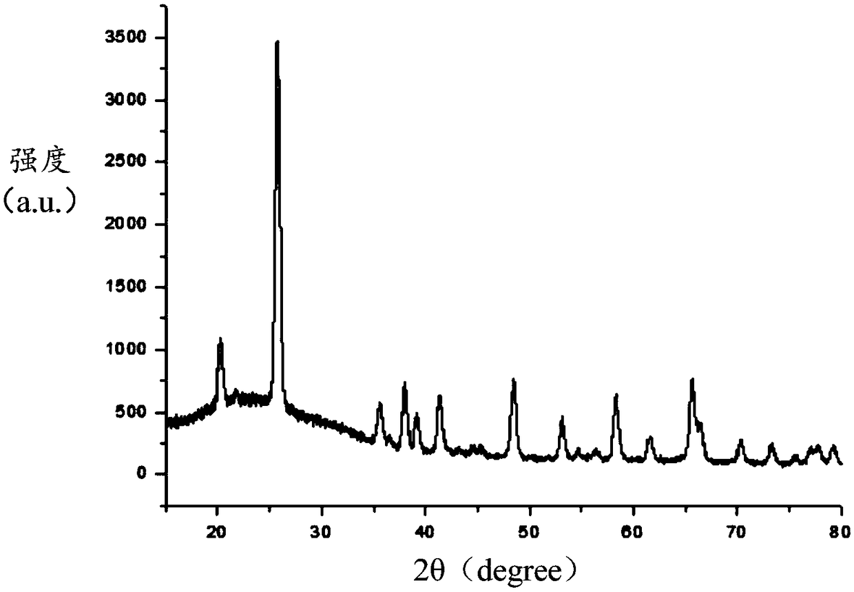 Method for preparing high-purity iron phosphate by utilizing pyrite cinder