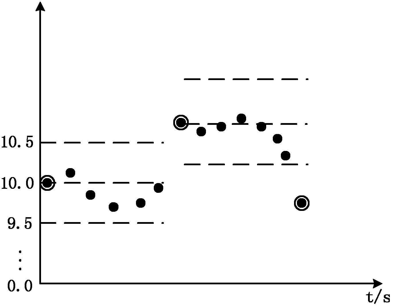 Industrial real-time data compression method with high compression ratio