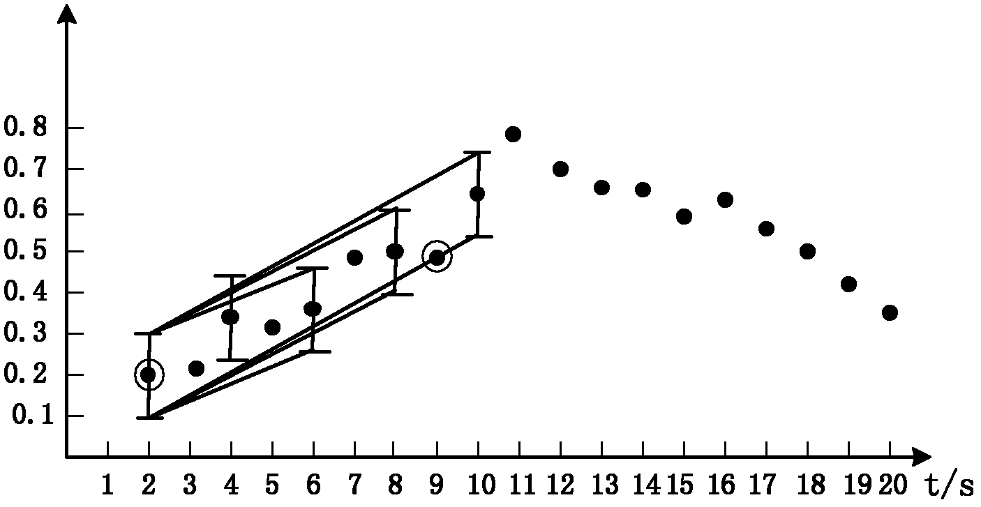 Industrial real-time data compression method with high compression ratio