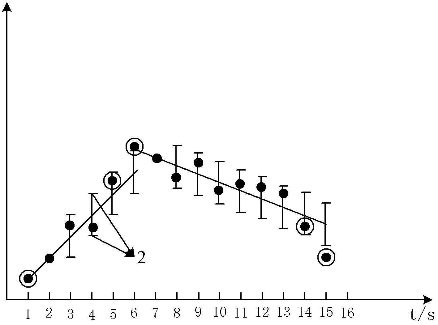 Industrial real-time data compression method with high compression ratio