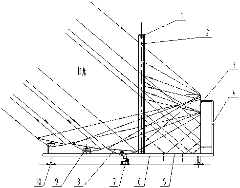 Solar light condensation heat collecting system and method
