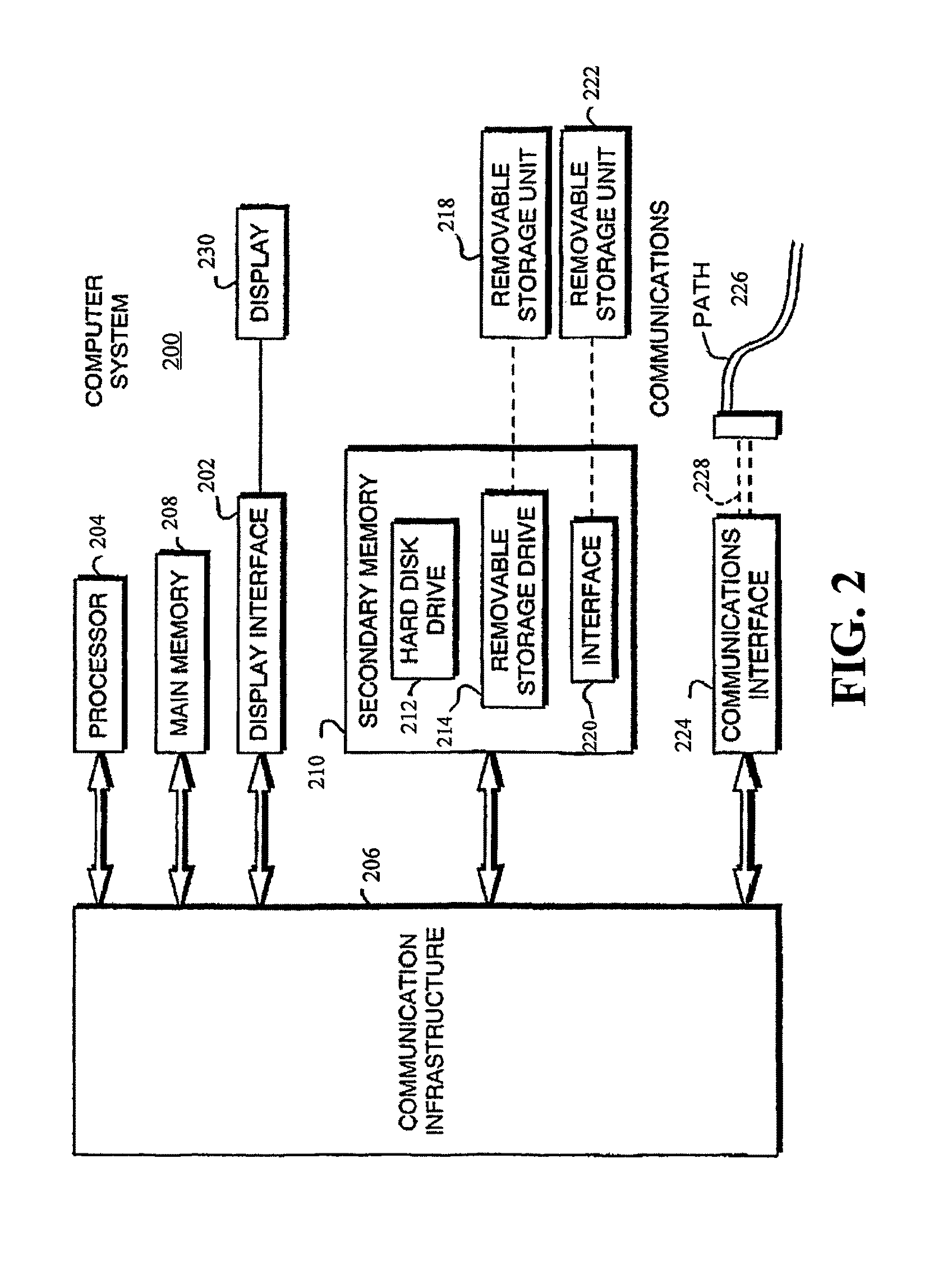 Method, apparatus, and computer program product for stochastic psycho-physiological assessment of attentional impairments