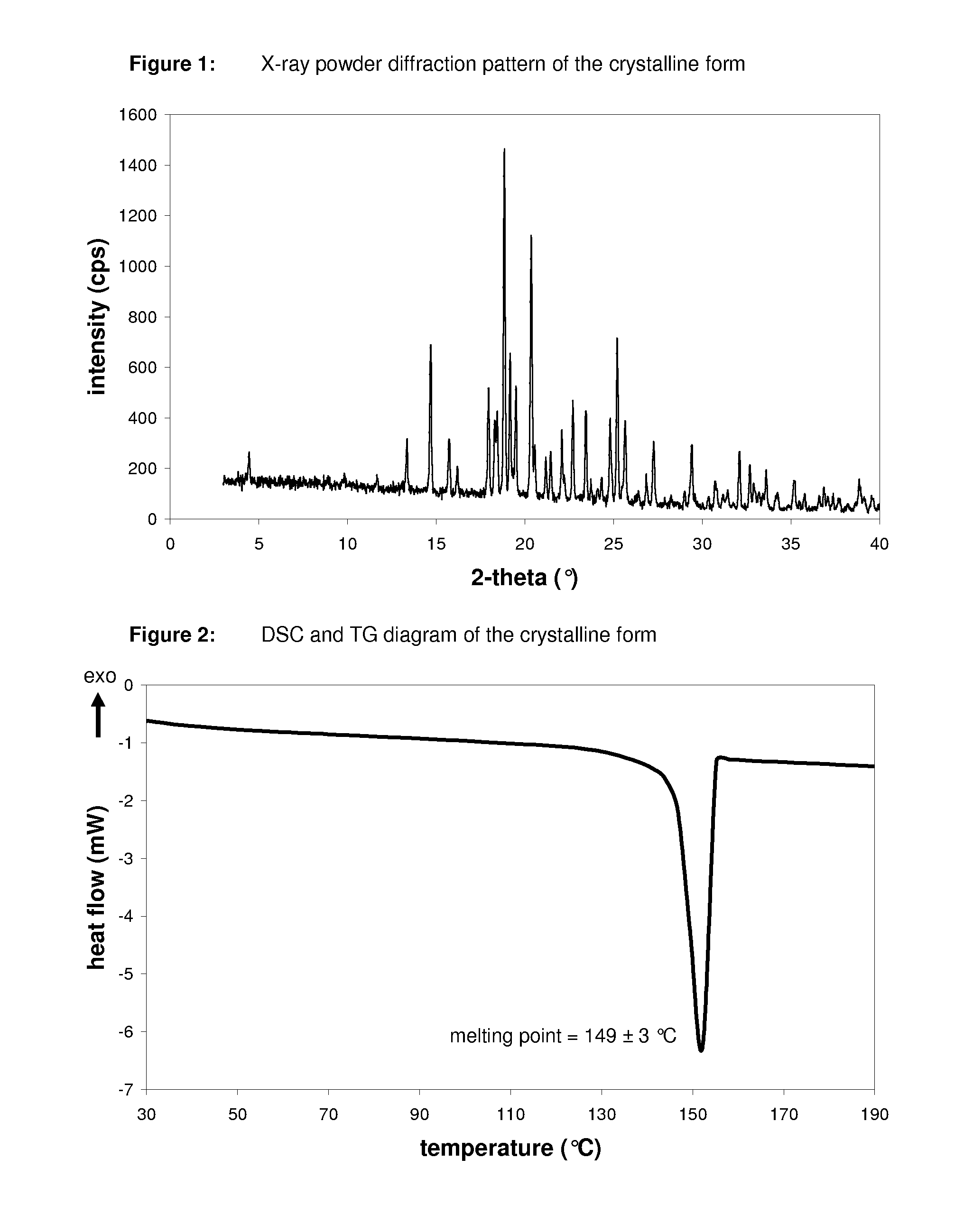 Pharmaceutical composition, pharmaceutical dosage form, process for their preparation, methods for treating and uses thereof