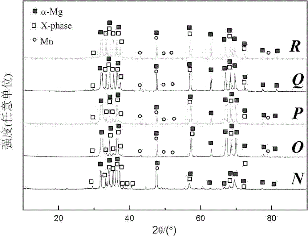 High-strength magnesium-zinc-manganese-yttrium magnesium alloy material