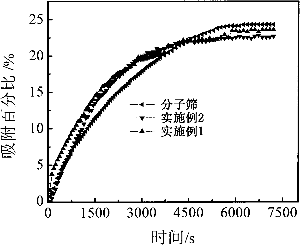 Rare-earth modified molecular-sieve dehumidification adsorbent paper sheet and preparation method thereof