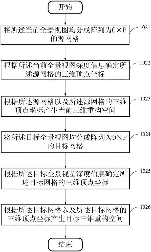 Method and device for achieving smooth switching of panoramic views in panoramic roaming