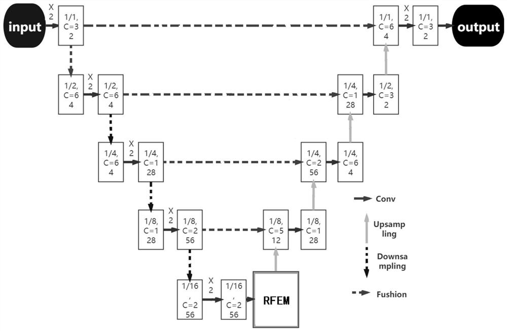 3D medical image segmentation method, device and storage medium based on layered perceptual fusion