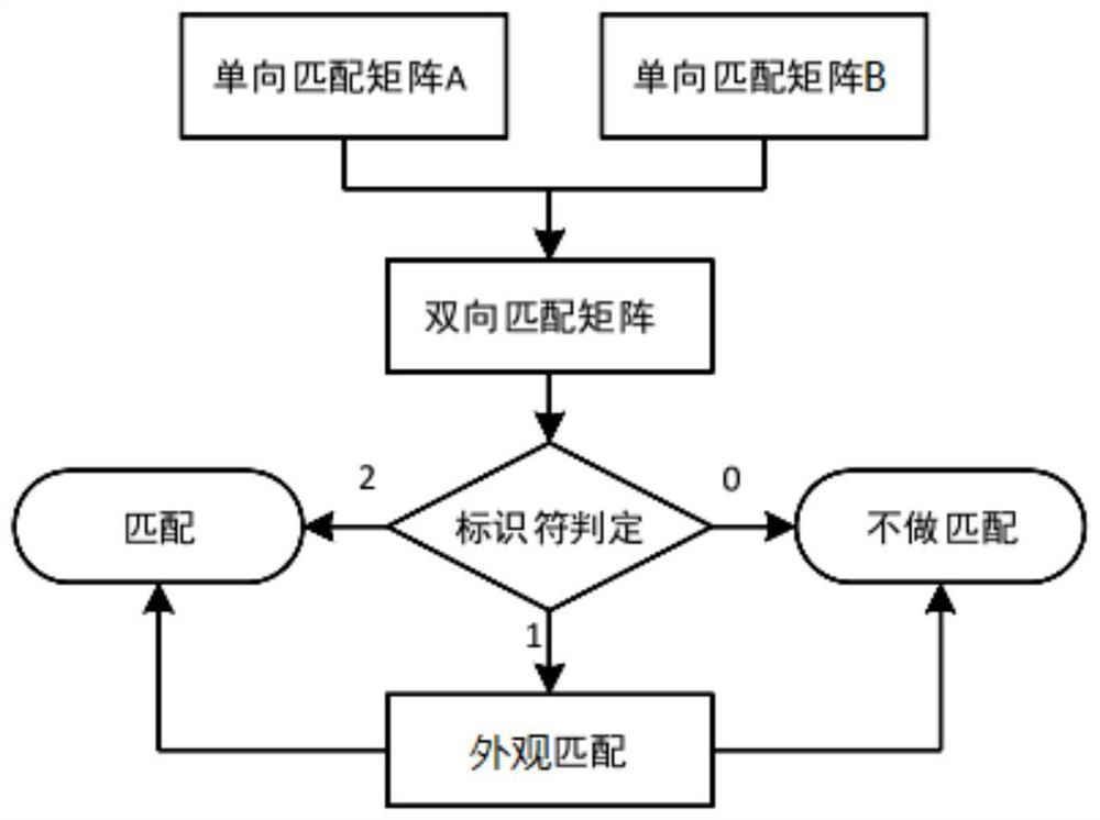 Camera target handover method and handover system