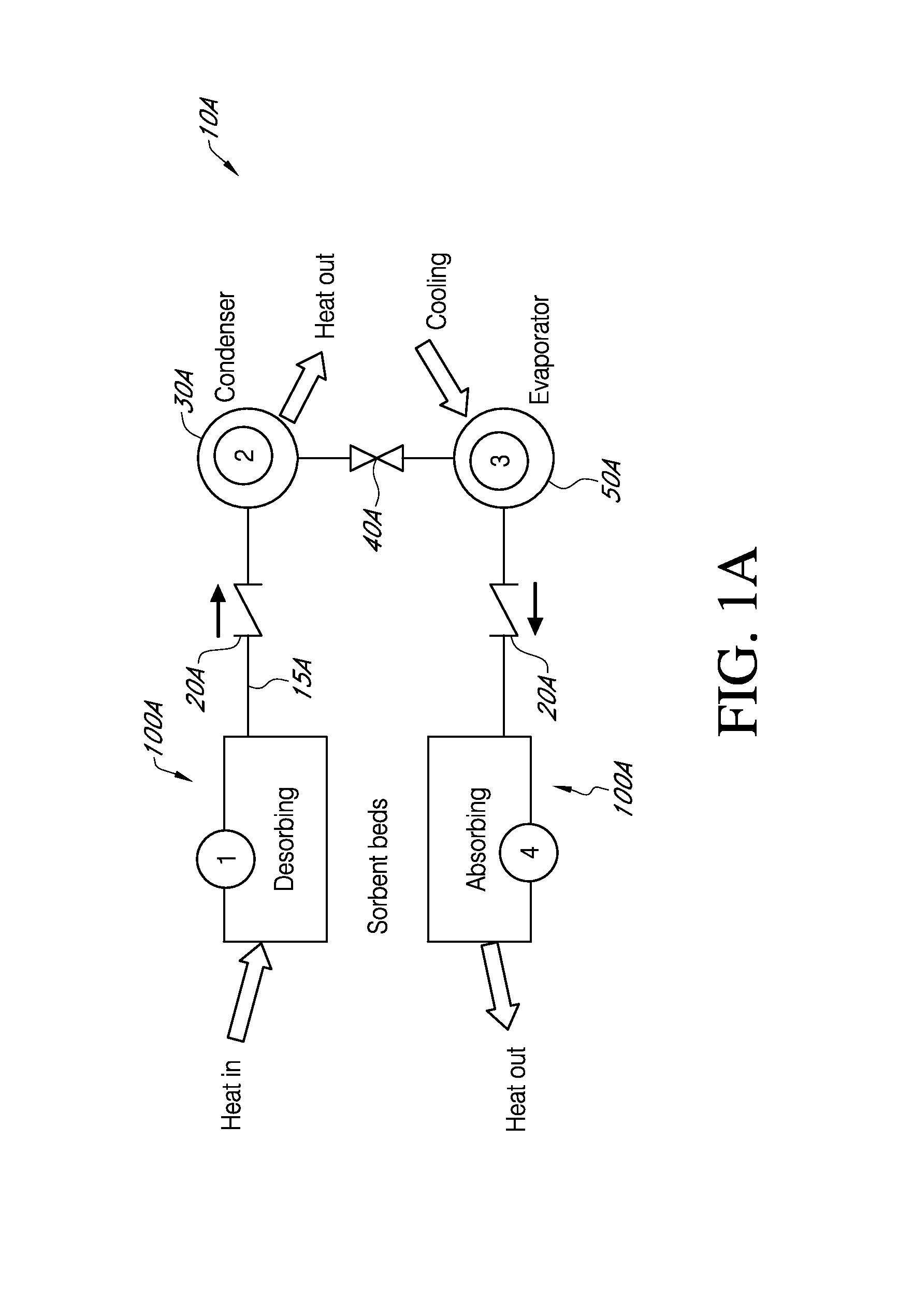 Systems, devices and methods for gas distribution in a sorber