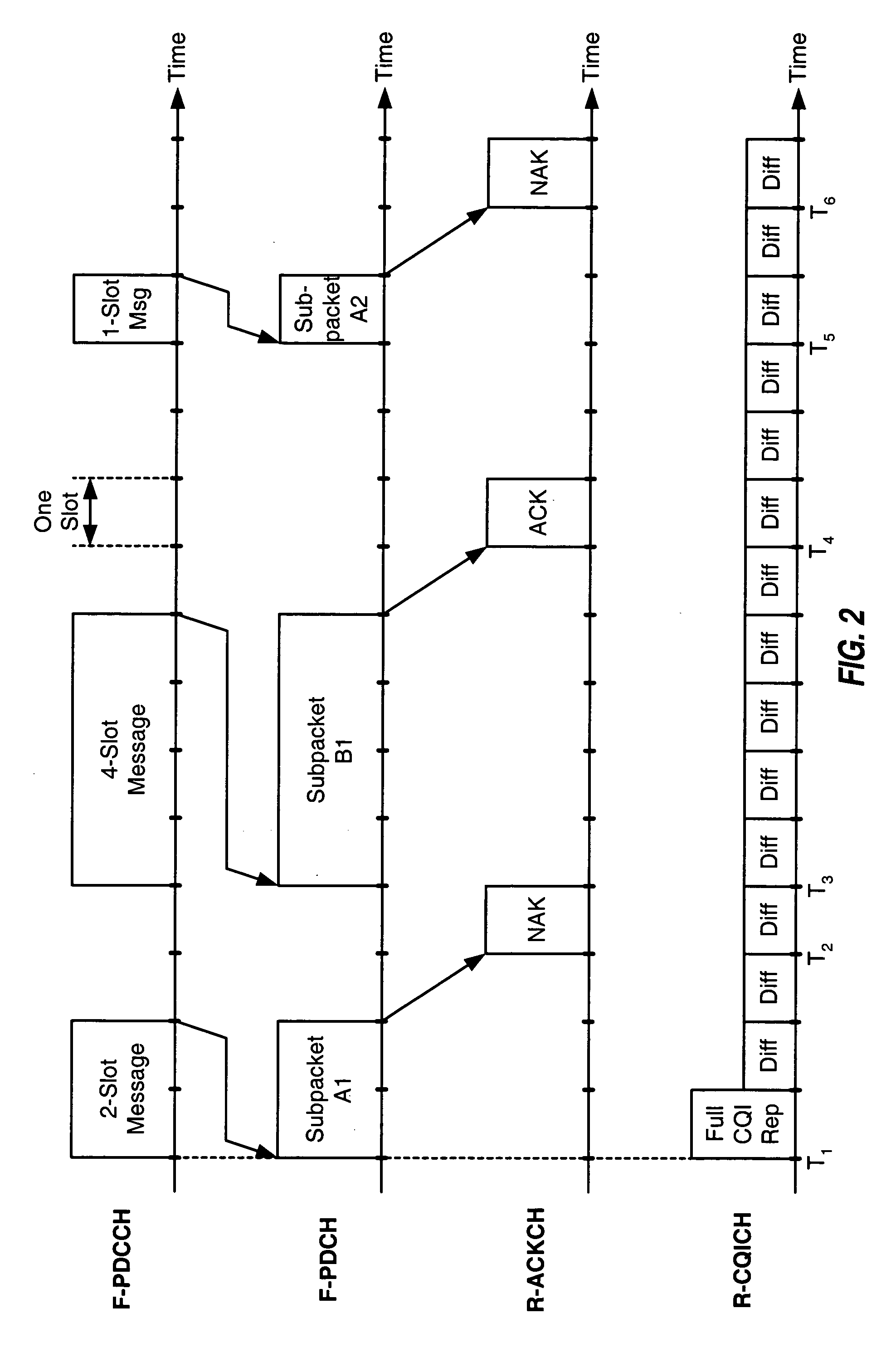 Method and apparatus for high rate data transmission in wireless communication
