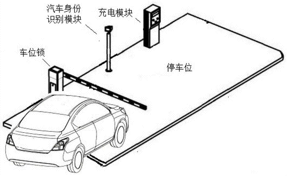 Intelligent charging power station of electric vehicle