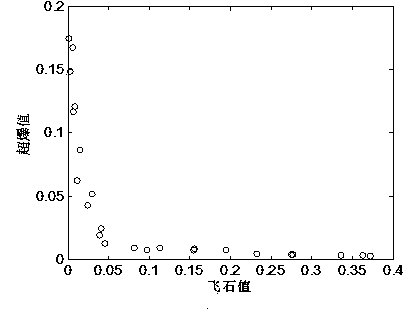 Blasting scheme selection method based on neural network optimization genetic algorithm