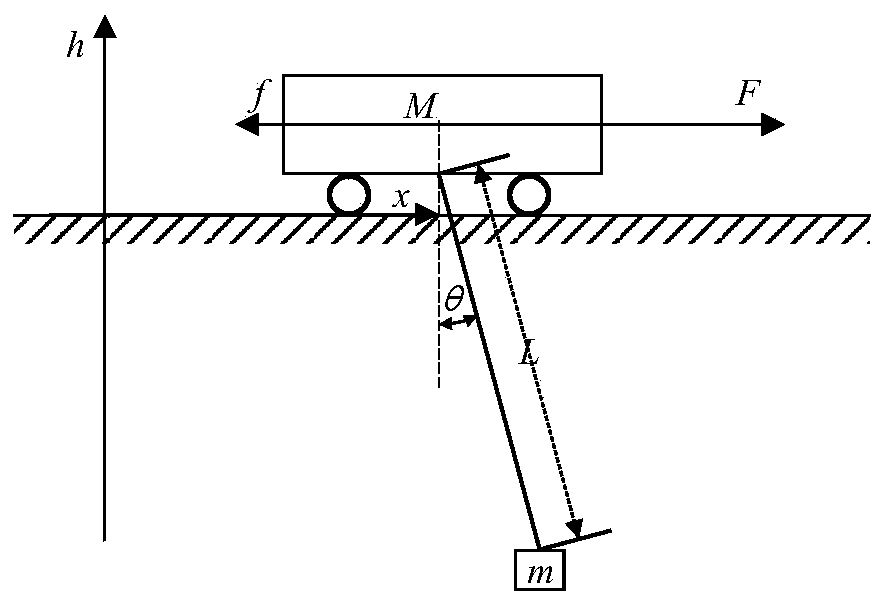 Anti-swing driving control method for crane