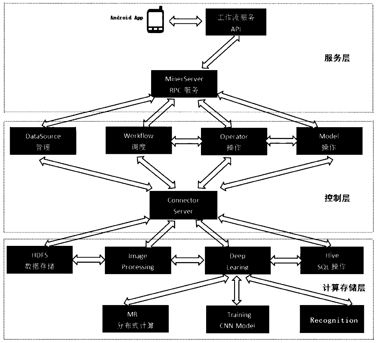 A method and system for intelligent disease identification based on CNN and transfer learning