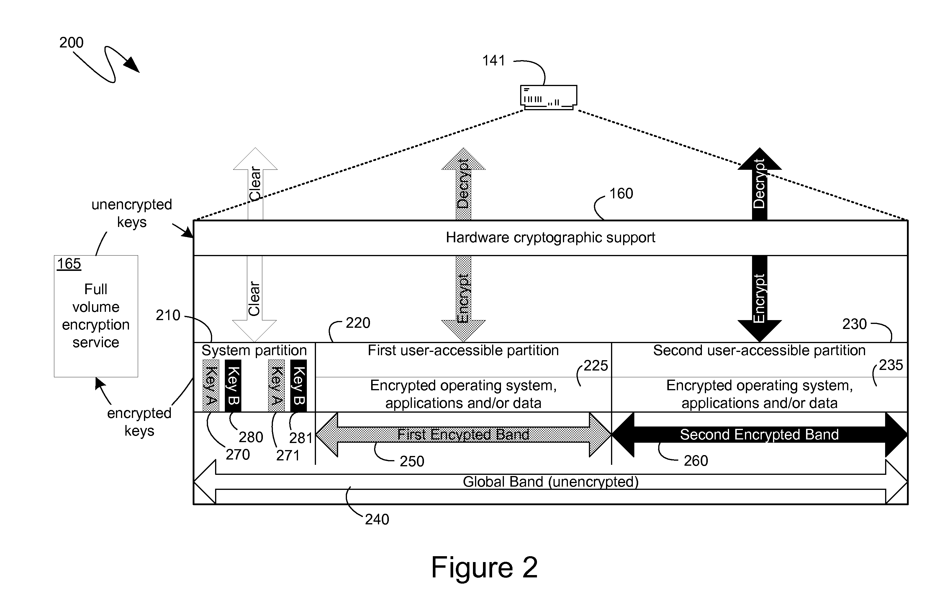 External encryption and recovery management with hardware encrypted storage devices