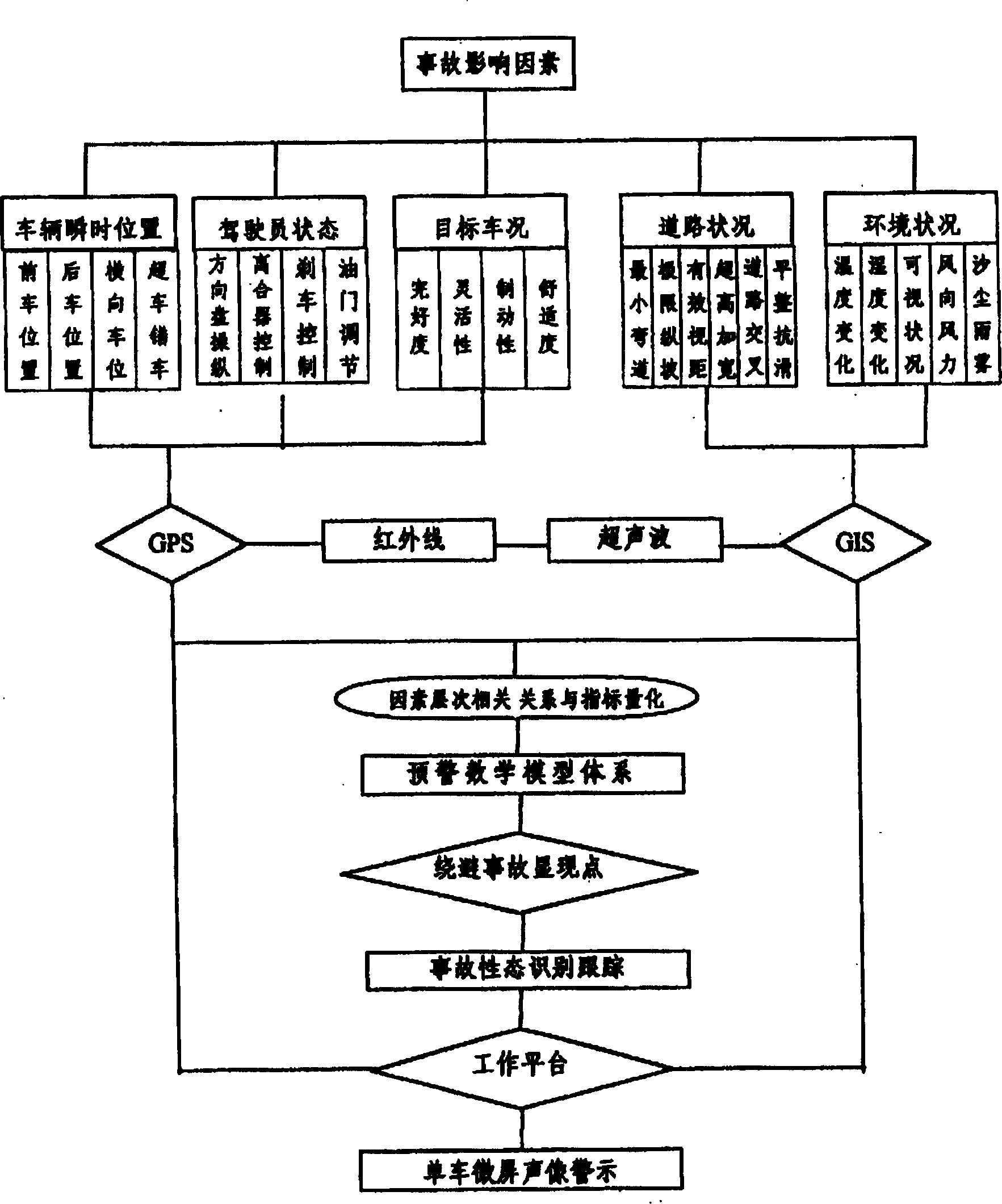 Intelligent traffic safety early-warning information network system