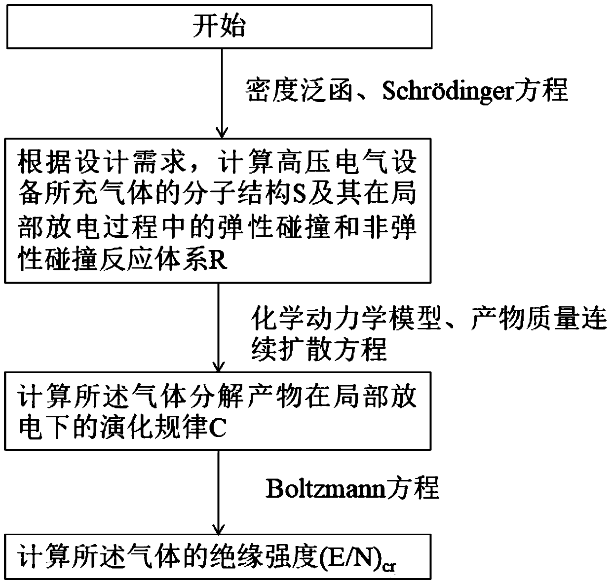 High-voltage electrical equipment insulation strength calculation method based on gas decomposition product