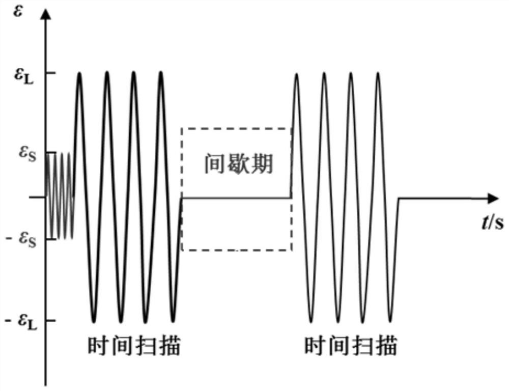 Test and evaluation method of asphalt self-healing performance