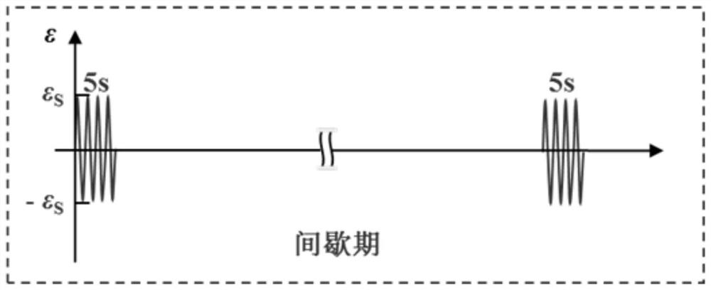 Test and evaluation method of asphalt self-healing performance