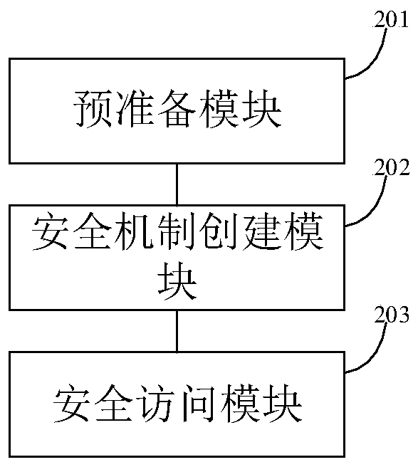 WeChat applet and API security protection method and device, equipment and storage medium