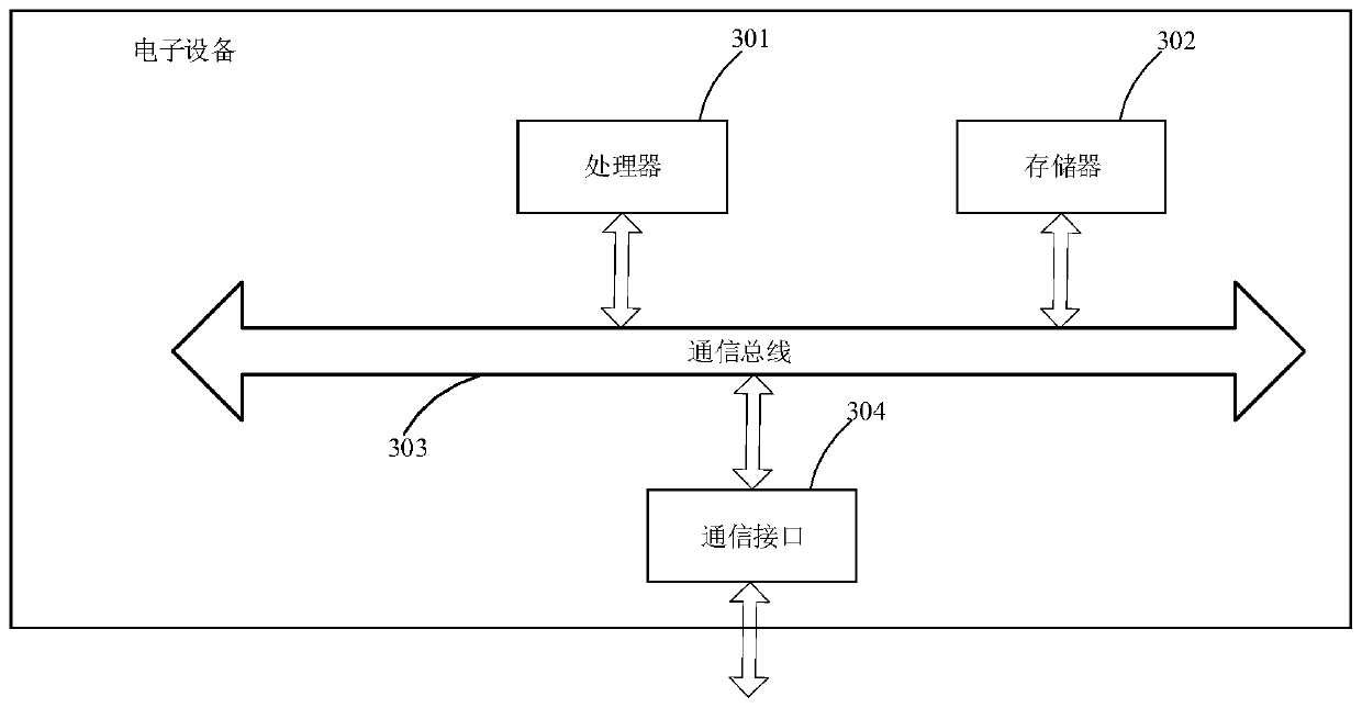 WeChat applet and API security protection method and device, equipment and storage medium