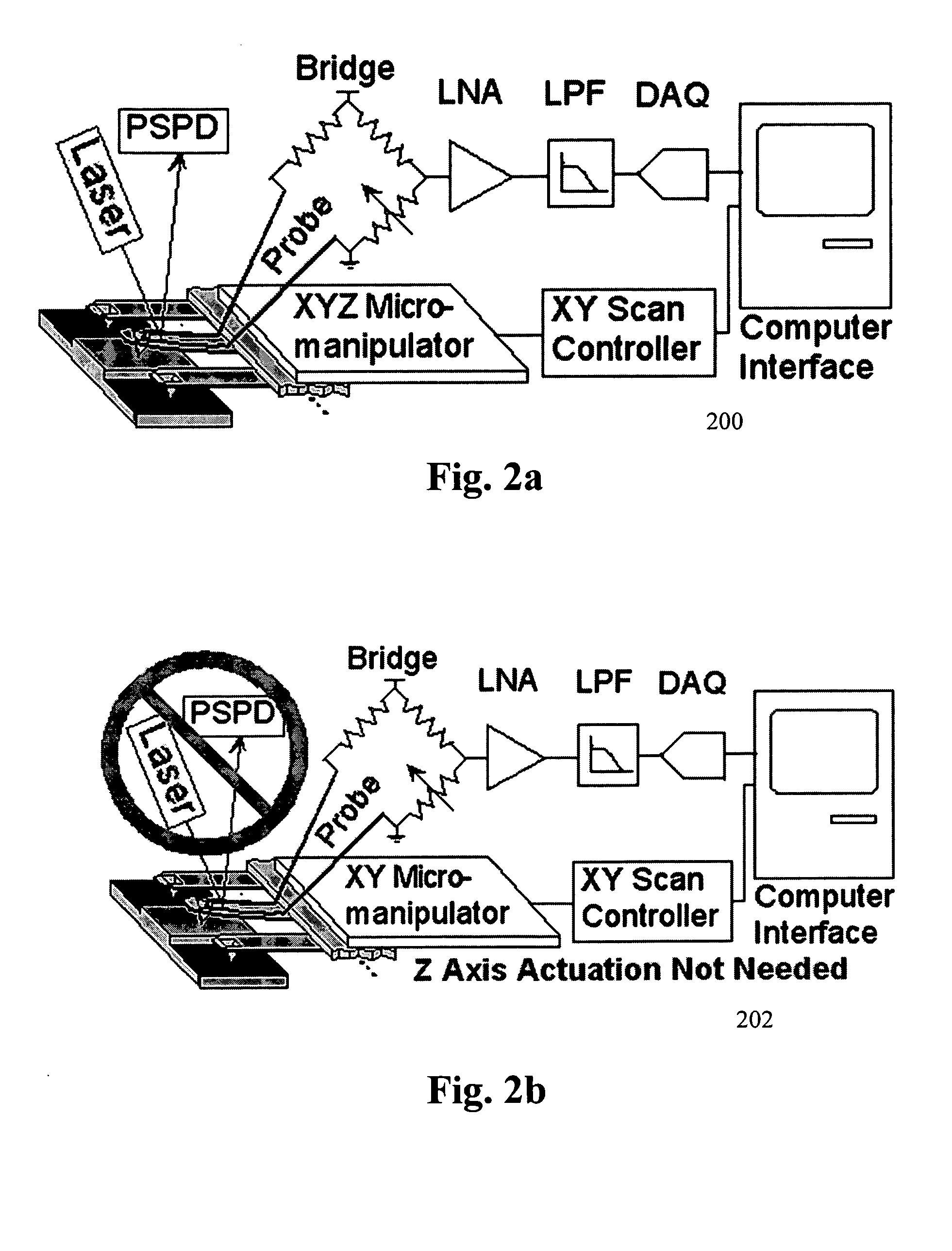 Systems and methods for thin film thermal diagnostics with scanning thermal microstructures