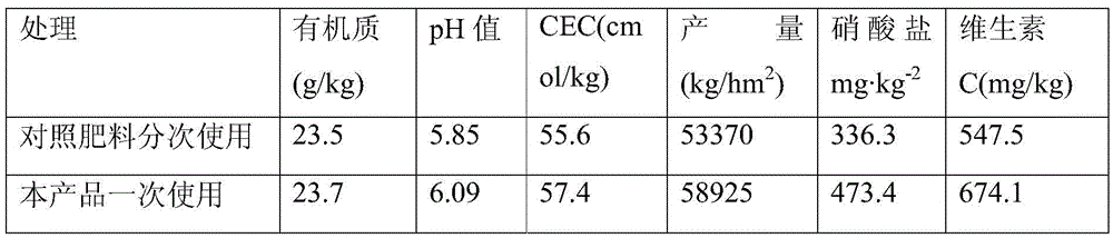 Biochar-based organic-inorganic compound fertilizer special for acidic soil and preparation method thereof