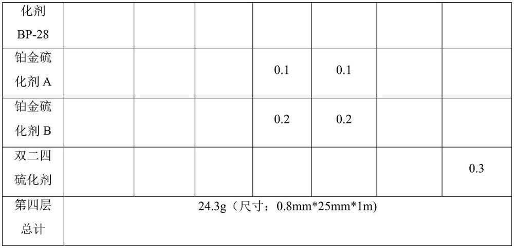 Transparent silica gel strip