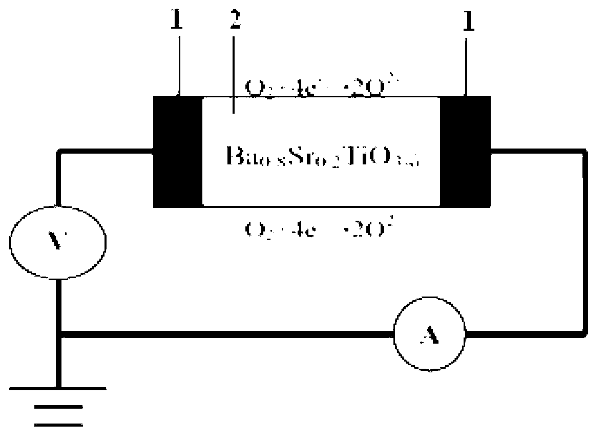 Unipolar memristor and preparation method thereof