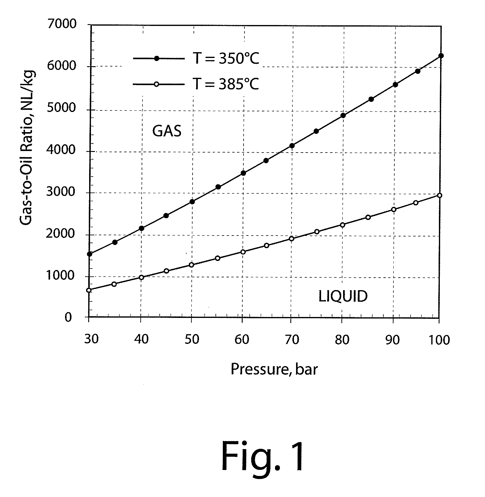Gas-phase hydrotreating of middle-distillates hydrocarbon feedstocks