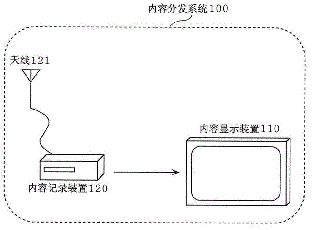 Information processing device and information processing method