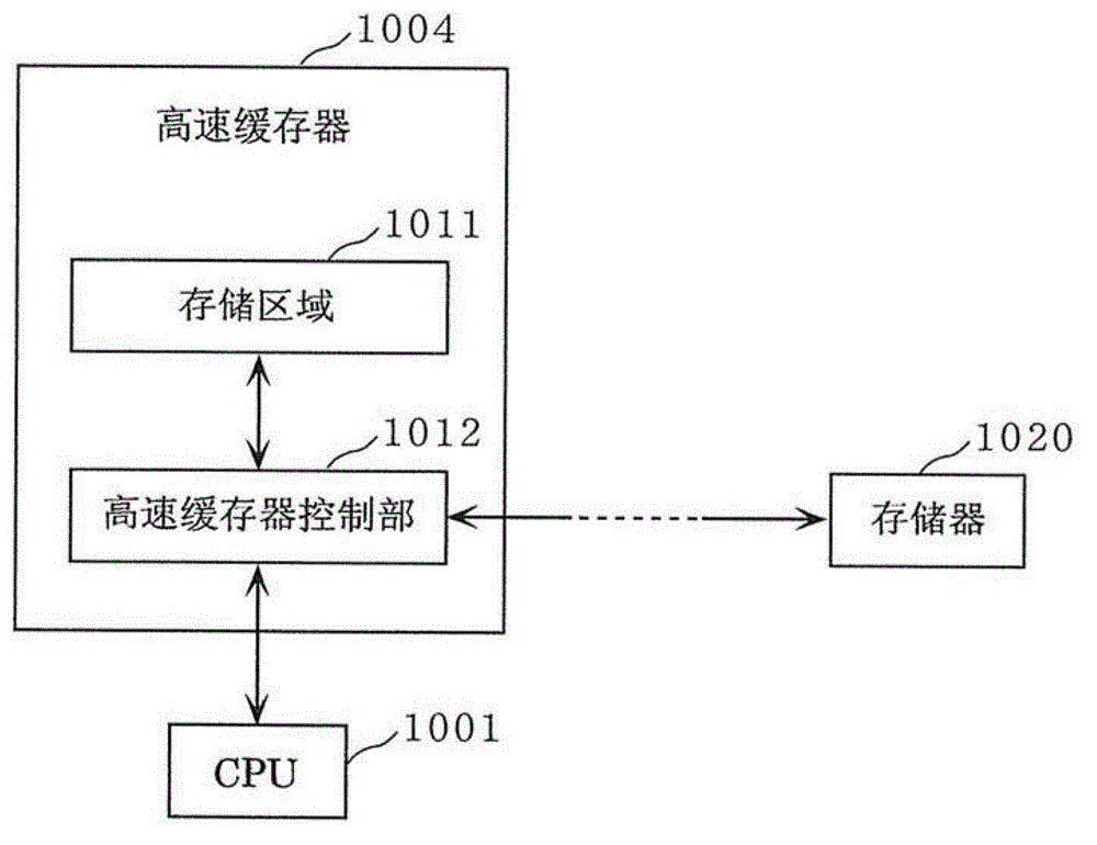 Information processing device and information processing method