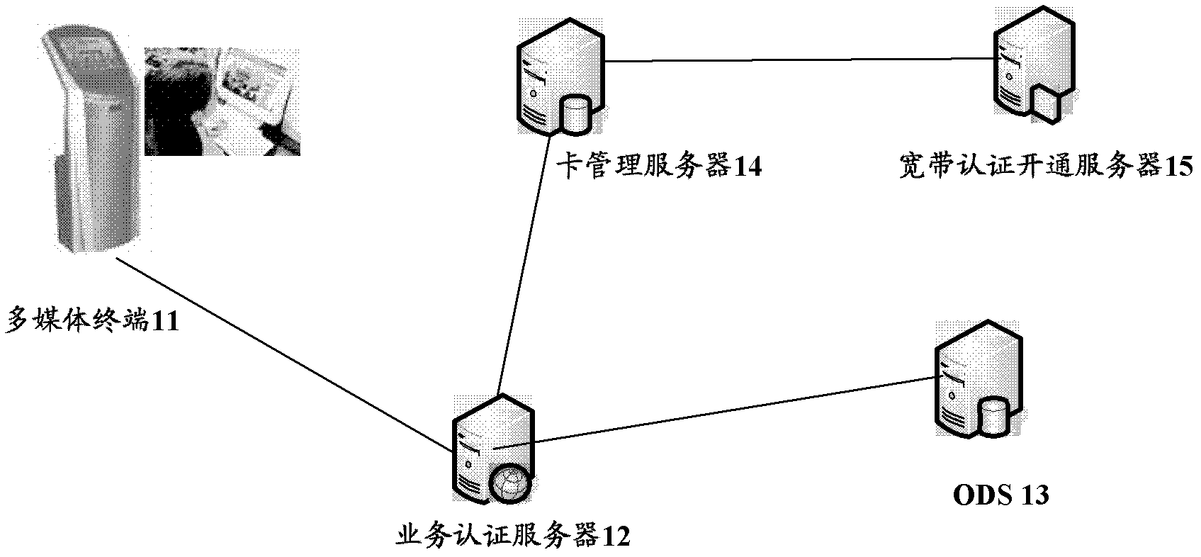 Wireless internet self service system and wireless internet self service method