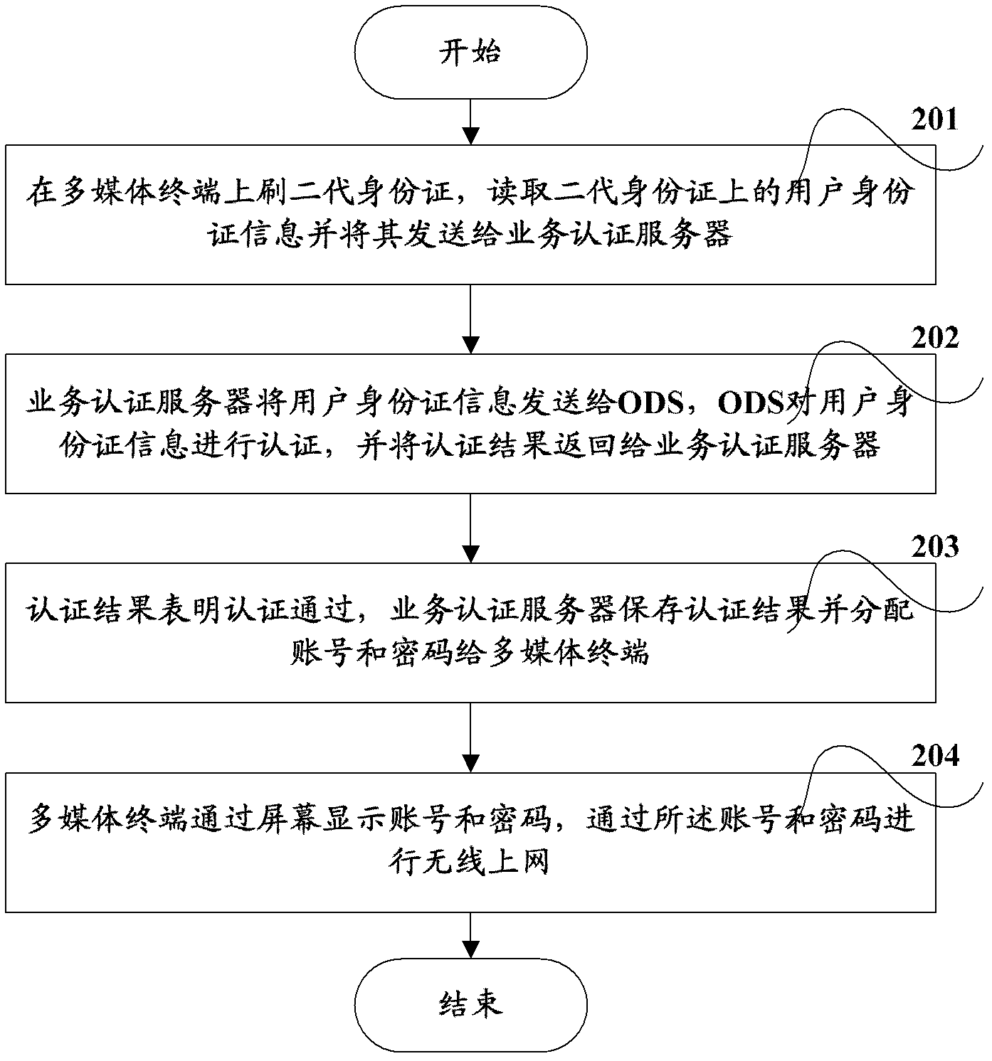 Wireless internet self service system and wireless internet self service method