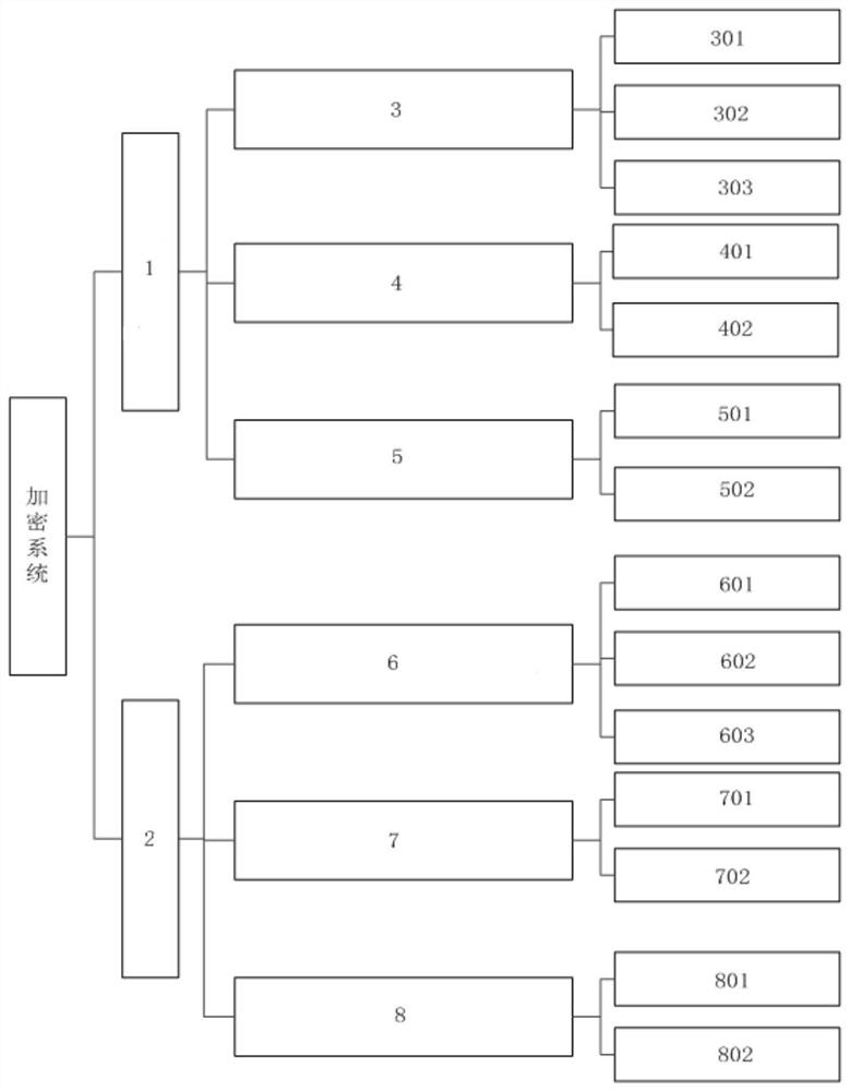 Communication link encryption system and encryption method suitable for unmanned aerial vehicle