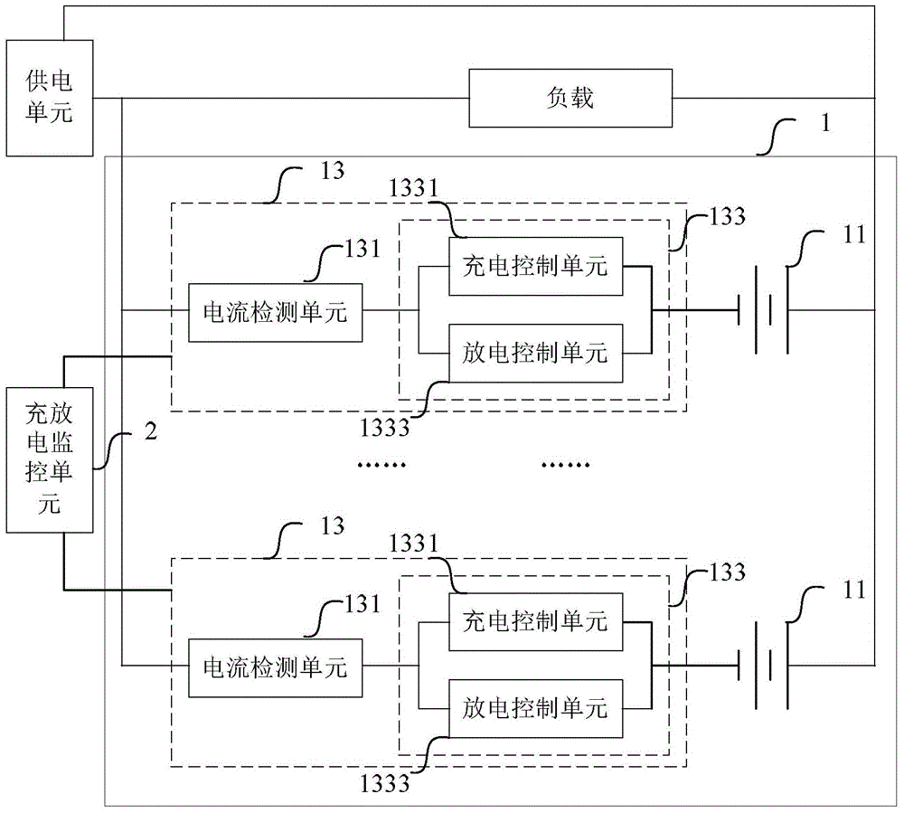 Storage battery device, and charging-discharging monitoring method, device and system thereof